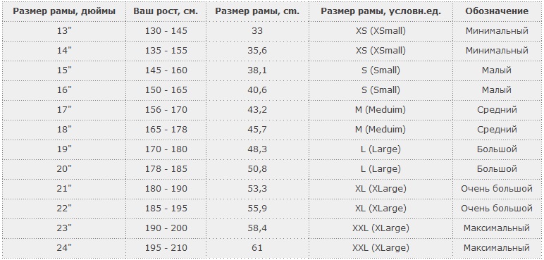 Как выбрать велосипед